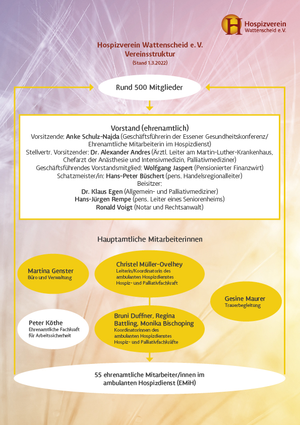 Organigramm_0322